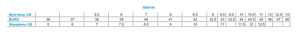    Gaerne G.Hurricane Lady White 