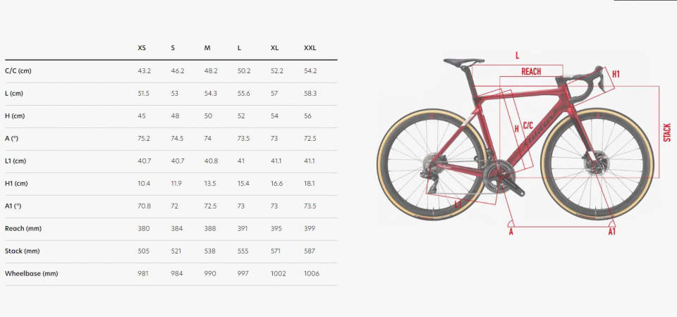 ��������� ���������� ��������� Wilier Filante SLR Dura Ace Di2 Disc SLR 42 Groupma  2024