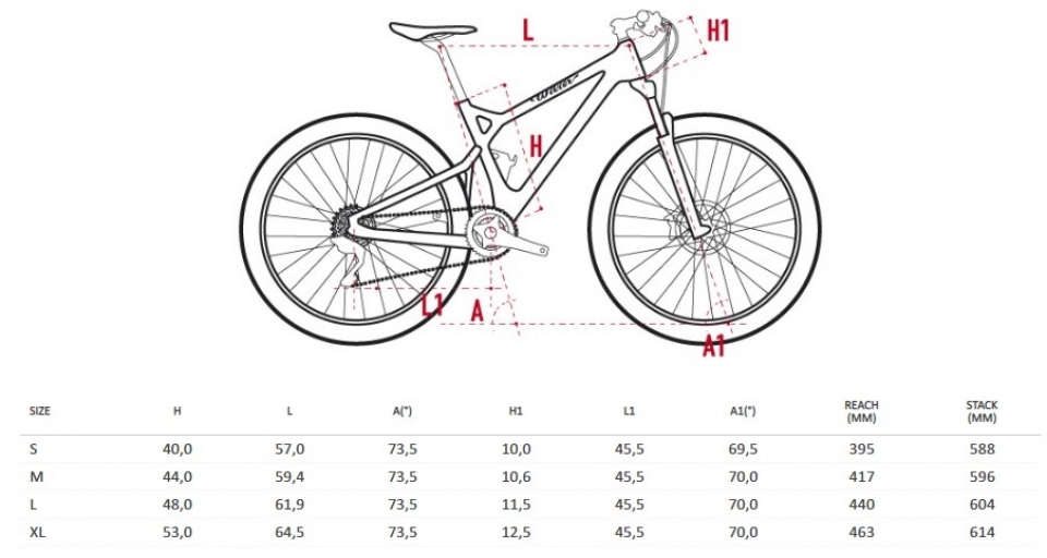    Wilier 101FX SRAM Eagle XX1 1x12 FOX 32 SC CrossMax Pro  2018