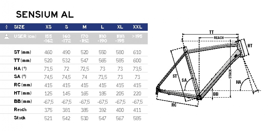    Lapierre Sensium Al 300 Disc  2020