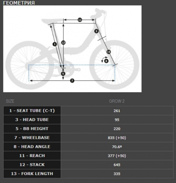   Orbea GROW 2 7V  2018