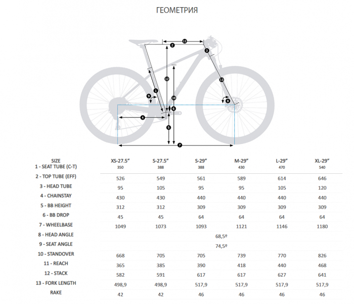    Orbea ONNA 29 50  2023