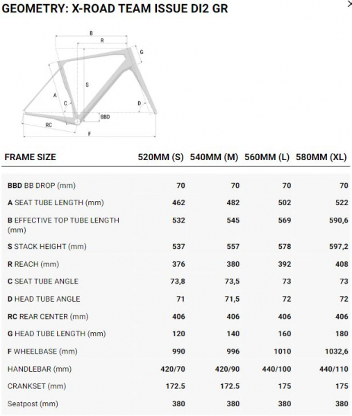 ��������� ���������� ��������� Superior X-Road Team Issue Di2 GR  2024
