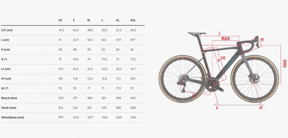 ��������� ���������� ��������� Wilier Rave SLR Sram Force AXS 2�12 Wide NDR38  2024