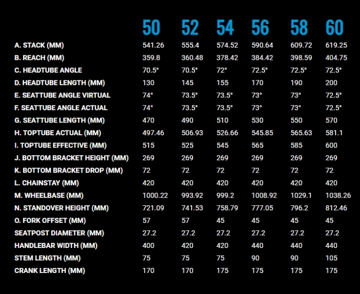 octane bike price