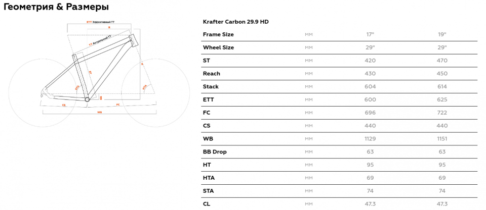    STARK Krafter Carbon 29.9 HD  2024