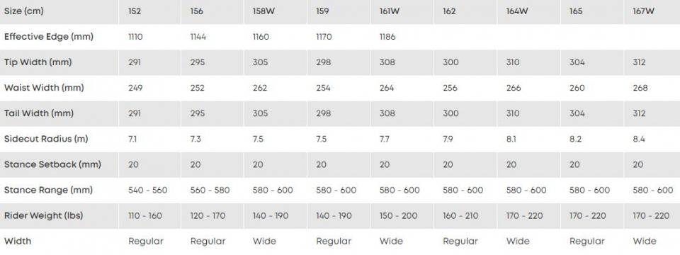   Jones Frontier Splitboard  2023