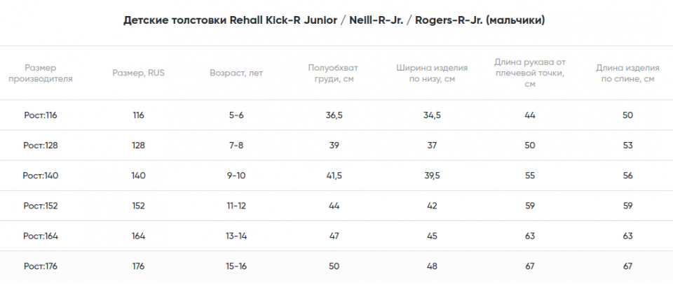    Rehall   Neill-R-Jr. Navy 