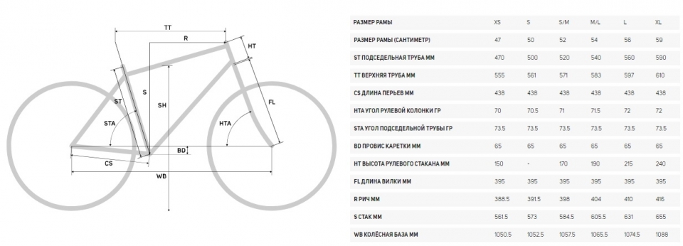    Merida Speeder Limited  2020