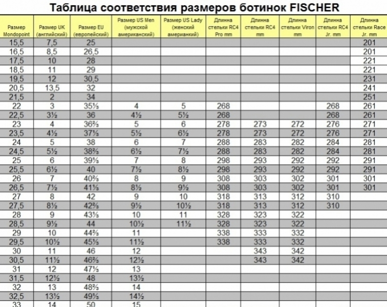       Fischer Cruzar X 9.0 Thermoshape black/yellow 