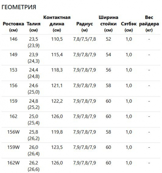 ��������� ���������� Head Daymaker  2026