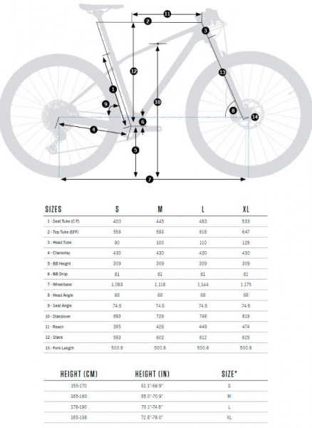    Orbea Alma M20  2024