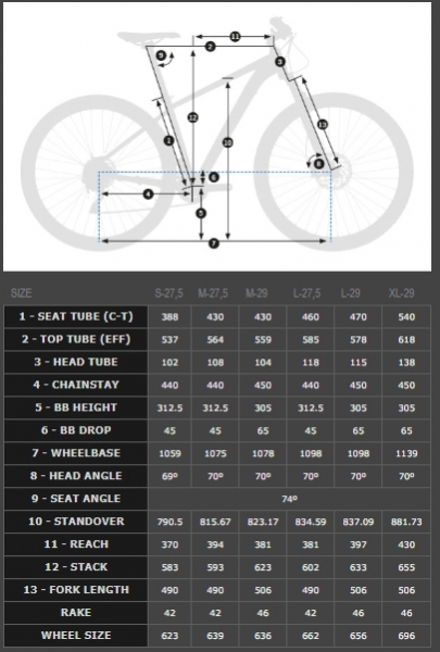    Orbea MX 27 10  2018