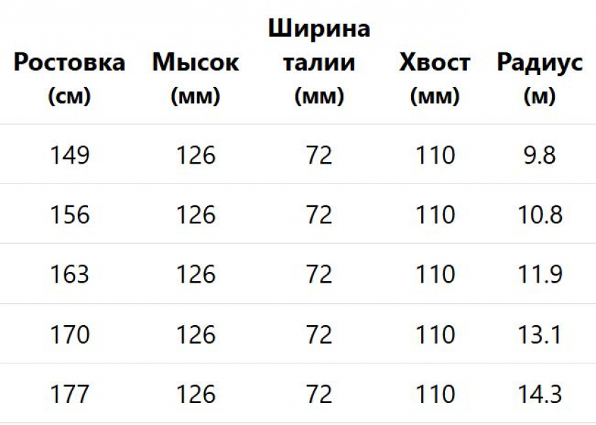 ��������� ���������� Head Supershape e-Magnum SW BB-PR ��� ���������  2025