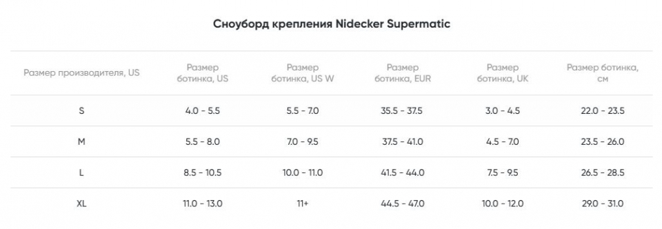 Геометрия велосипеда Крепление для сноуборда NIDECKER LT Supermatic Magma