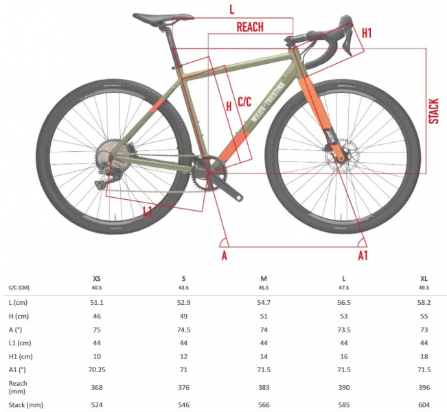    Wilier Jareen GRX 2X10 DD28 Grey/Orange  2023