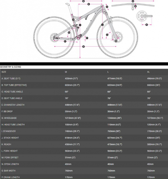    HARO Shift R5 29  2023