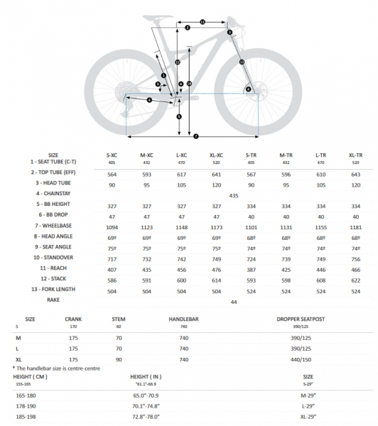    Orbea Oiz M20 TR  2023