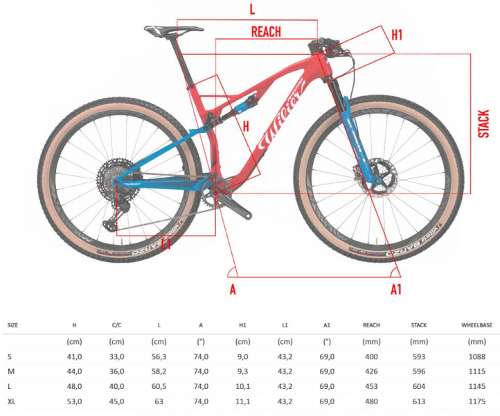 Геометрия велосипеда Велосипед Wilier Urta Shimano XT 1x12, FOX FS SC Miche 996 2024