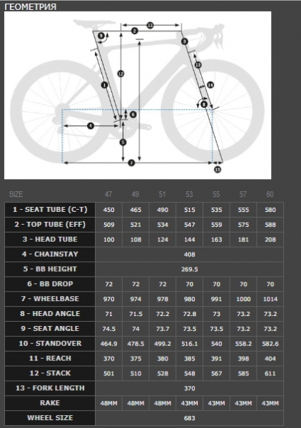    Orbea ORCA AERO M10 TEAM  2018