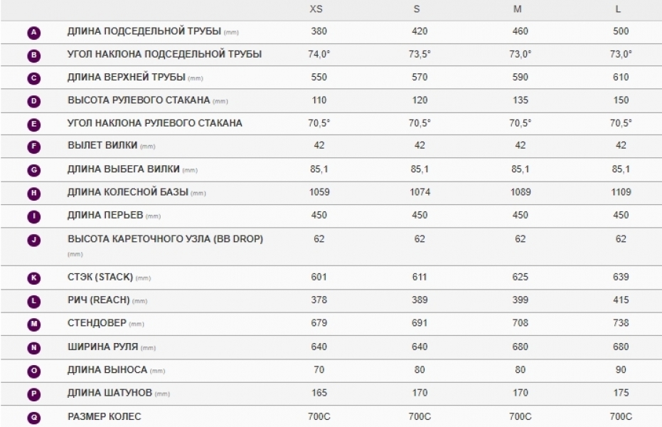 ��������� ���������� ��������� Giant Rove 4 DD   2022