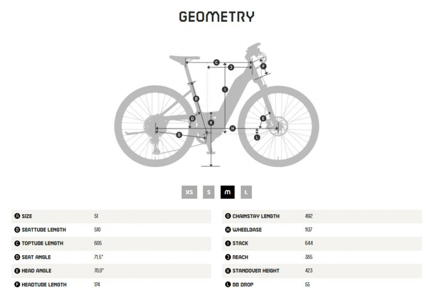 Геометрия велосипеда Велосипед KTM Macina Aera P571 Street US 2024