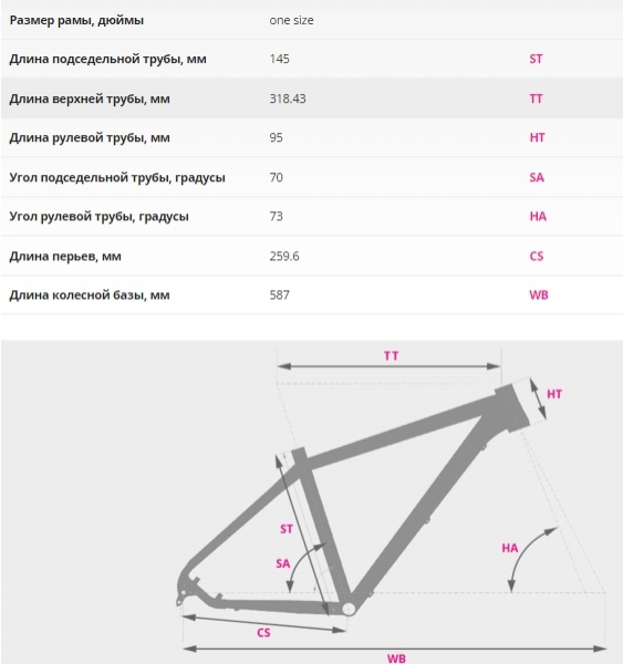 Размер рамы велосипеда
