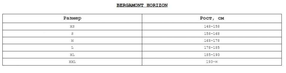    Bergamont Horizon N8 Belt Gent  2021