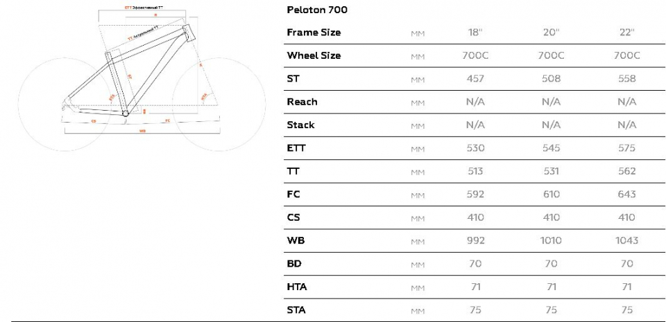 Геометрия велосипеда Велосипед STARK Peloton 28 2022