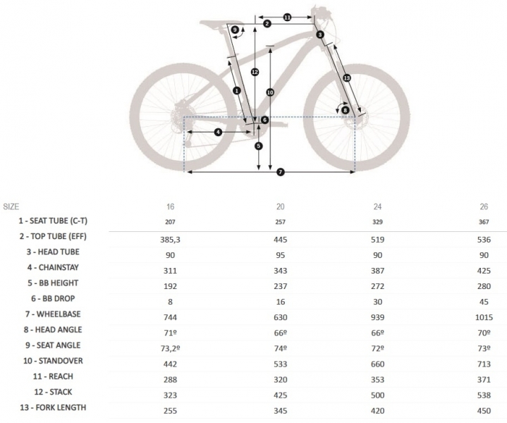    Orbea MX 16  2018