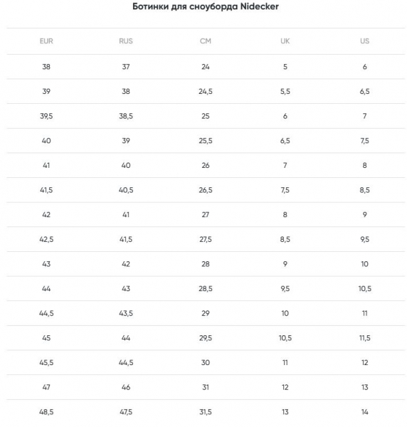 Геометрия велосипеда Ботинки для сноуборда NIDECKER Altai Purple