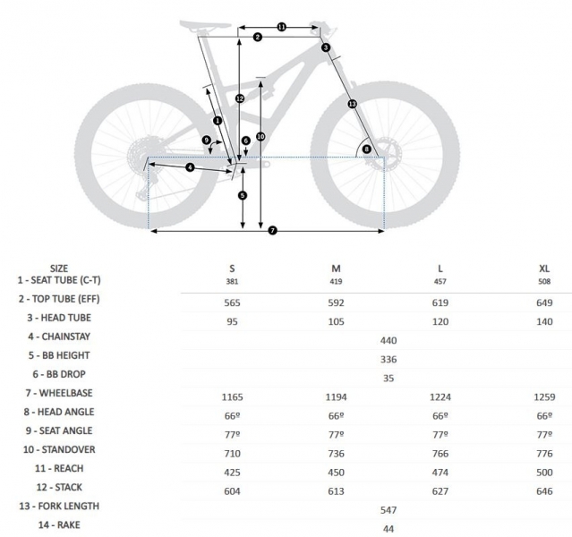    Orbea Occam M10  2021