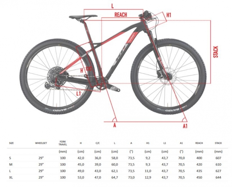    Wilier 101X 21 XX1 1x12, FOX 32 FS SC  2022