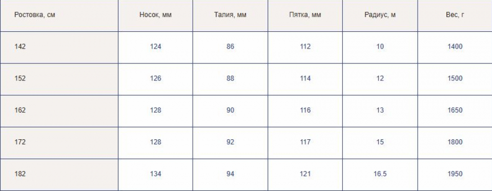 Геометрия велосипеда Fischer Ranger без крпелений 2023