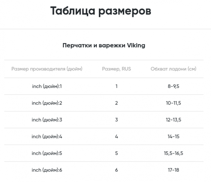       Viking Asti Blue 