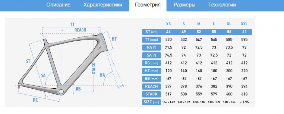    Lapierre Sensium 300 FDJ CP  2017