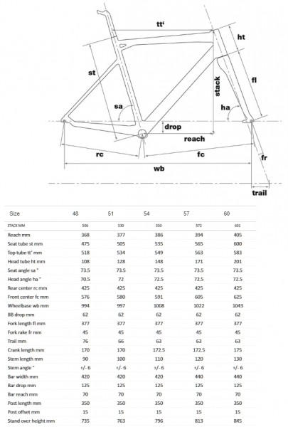    BMC Crossmachine CX01 ONE   2018