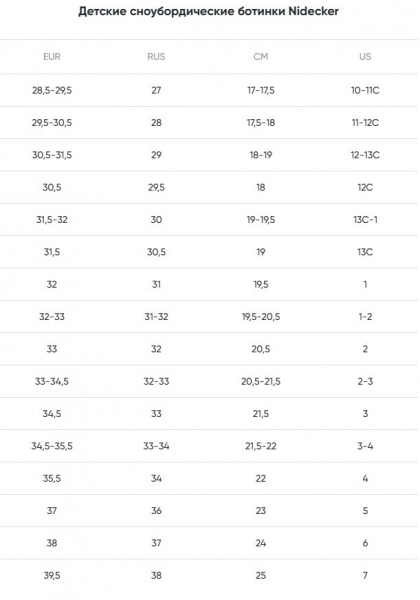 Геометрия велосипеда Ботинки для сноуборда NIDECKER Micron Mini Black