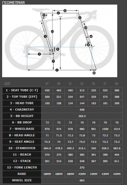    Orbea ORCA AERO M20 iTEAM   2018