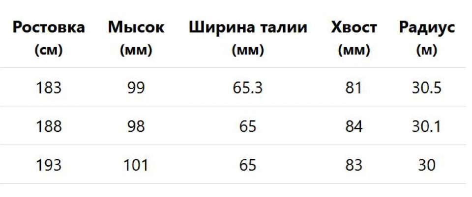 Геометрия велосипеда Head WCR e-GS Rebel FIS SW RP WCR 14 + крепление FF ST 16 2026