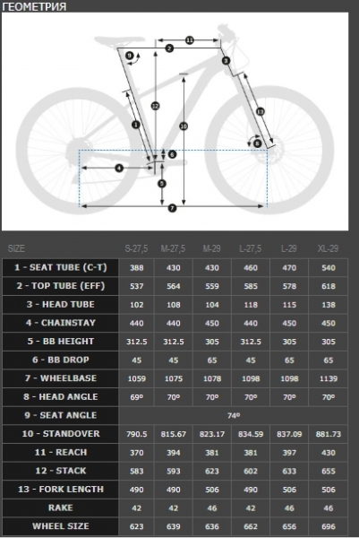    Orbea MX 27 30  2018