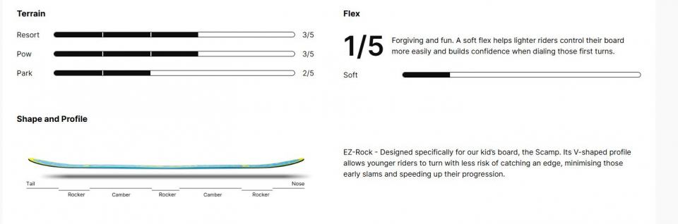 NIDECKER Scamp 2026 - купить в Москве