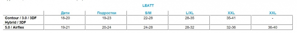      Leatt Protekt Arm Black () 