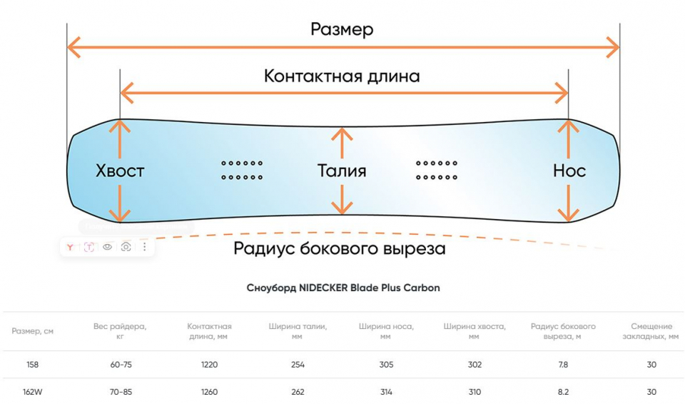   NIDECKER Blade Plus  2026