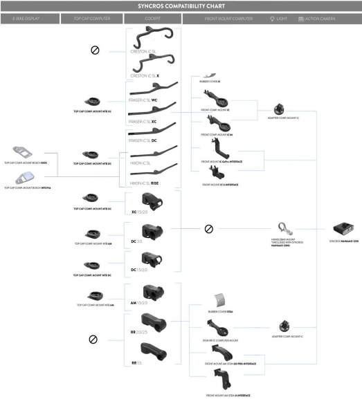 Велокомпьютер Syncros Крепление велокомпьютера для кокпитов iC Aero iM, black, L - купить в Москве