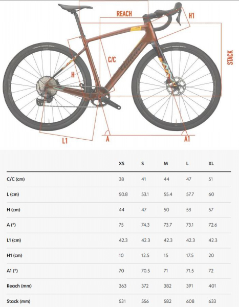 ��������� ���������� ��������� Wilier Jena Rival AXS Mavic Allroad SL E437GMD  2025