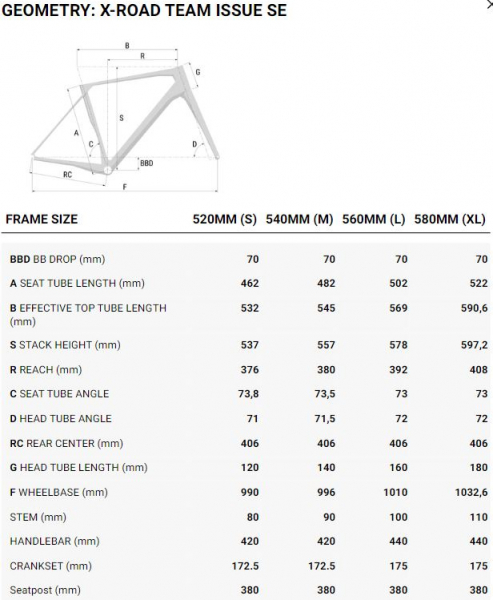    Superior X-Road Team Issue SE  2024