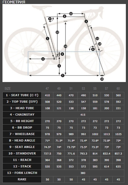    Orbea AVANT M20 TEAM-D  2018