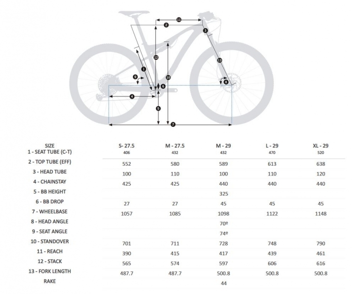    Orbea OIZ 29 M50  2019