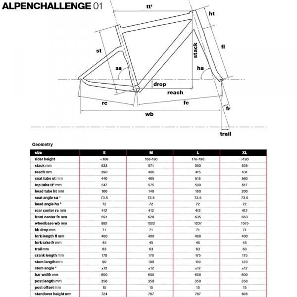    BMC Alpenchallenge 01 THREE SRAM Apex1  2019